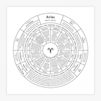 Zodiac Letterpress Chart