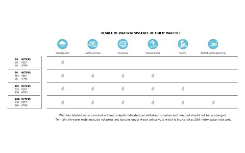 Timex Women's Ironman Triathlon Transit 33mm Resin Strap Watch - Rose Gold Top-Ring & Navy Resin Strap