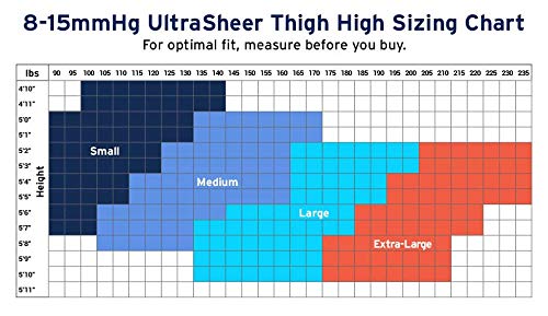 JOBST UltraSheer, Thigh CT, Small, Classic Black