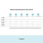 Timex Women's Easy Reader 25mm Perfect Fit Watch - Silver-Tone Case White Dial with Silver-Tone Expansion Band
