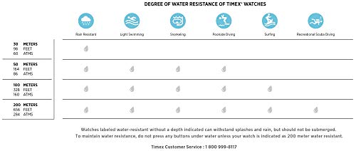 Timex Men's T5K412 Ironman Classic 30 Oversized Black/Silver-Tone Resin Strap Watch
