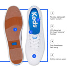 Keds Women's Champion Lace Up Sneaker, Black/Black Canvas, 6.5