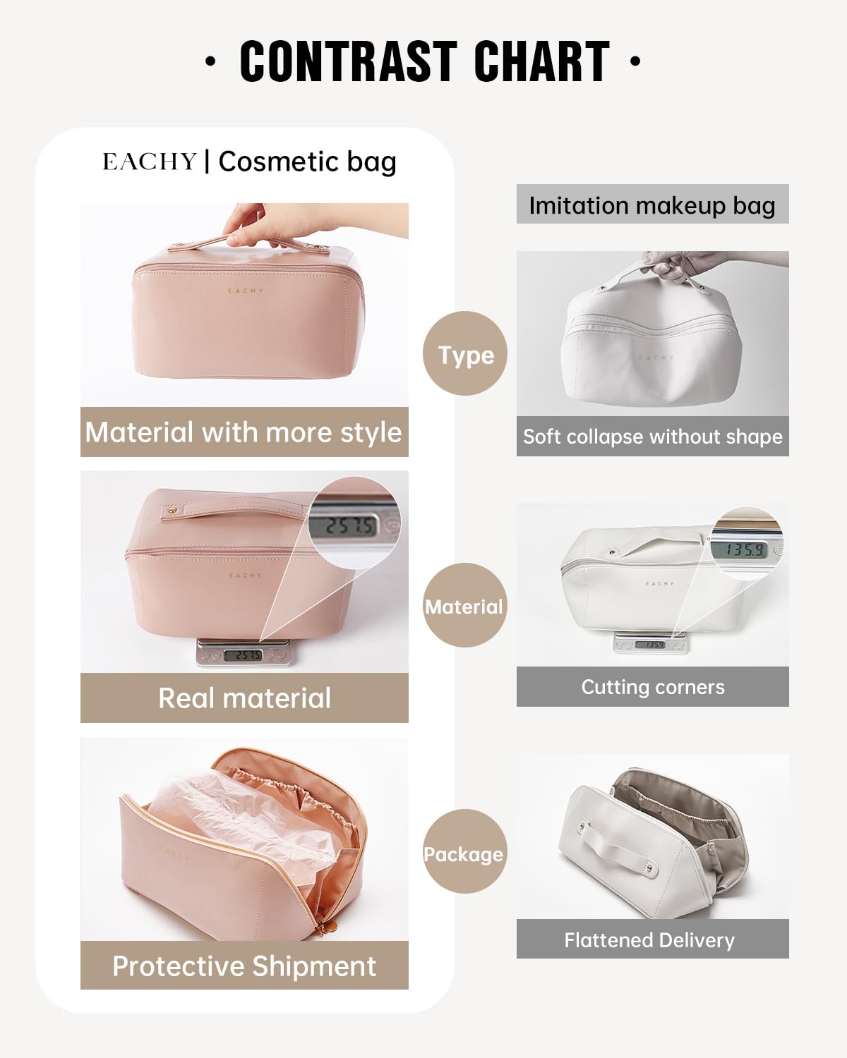 EACHY Travel Makeup Bag,Large Capacity Cosmetic Bags for Women,Waterproof Portable Pouch Open Flat Toiletry Bag Make up Organize