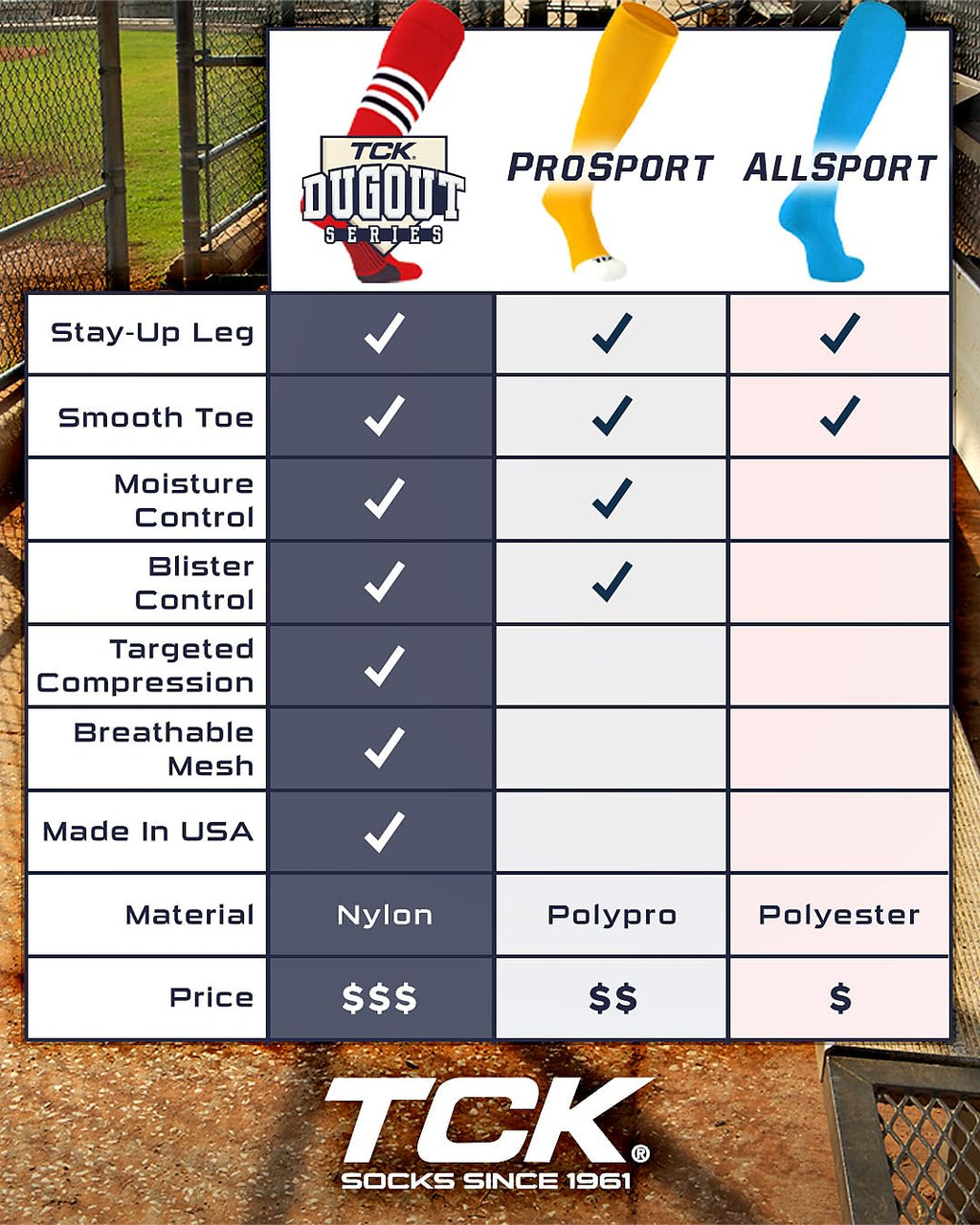 TCK Performance Baseball/Softball Socks (Scarlet/White/Navy, Large)