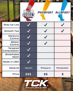 TCK Performance Baseball/Softball Socks (Scarlet/White/Navy, Large)