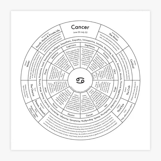 Zodiac Letterpress Chart
