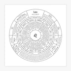 Zodiac Letterpress Chart