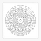 Zodiac Letterpress Chart