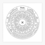 Zodiac Letterpress Chart