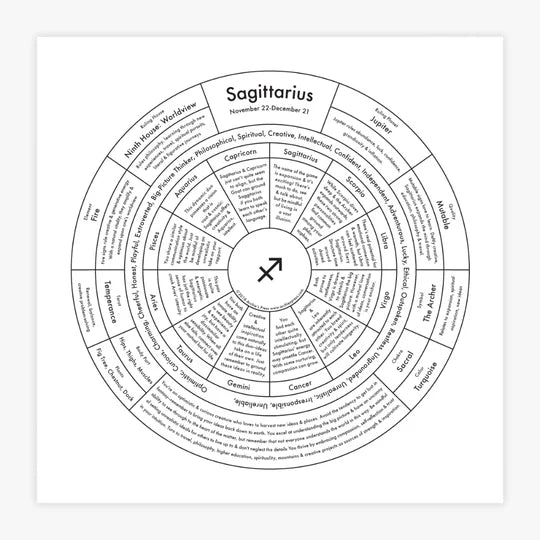 Zodiac Letterpress Chart