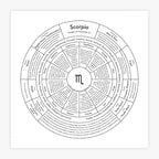 Zodiac Letterpress Chart