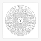 Zodiac Letterpress Chart