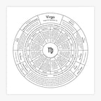Zodiac Letterpress Chart